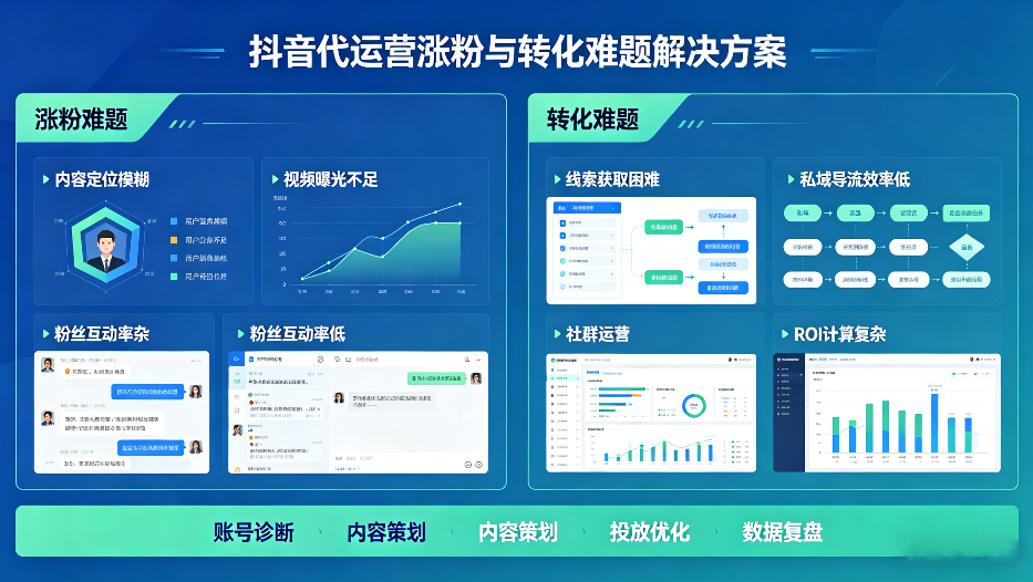 抖音代运营能帮企业解决哪些涨粉和转化难题？