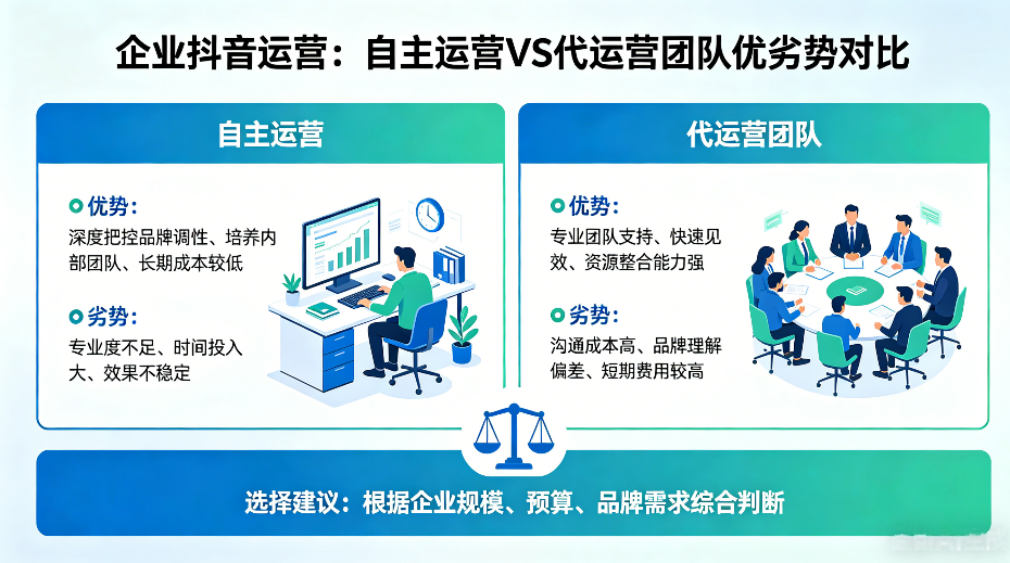 企业做抖音该自己运营，还是交给抖音代运营团队更划算？