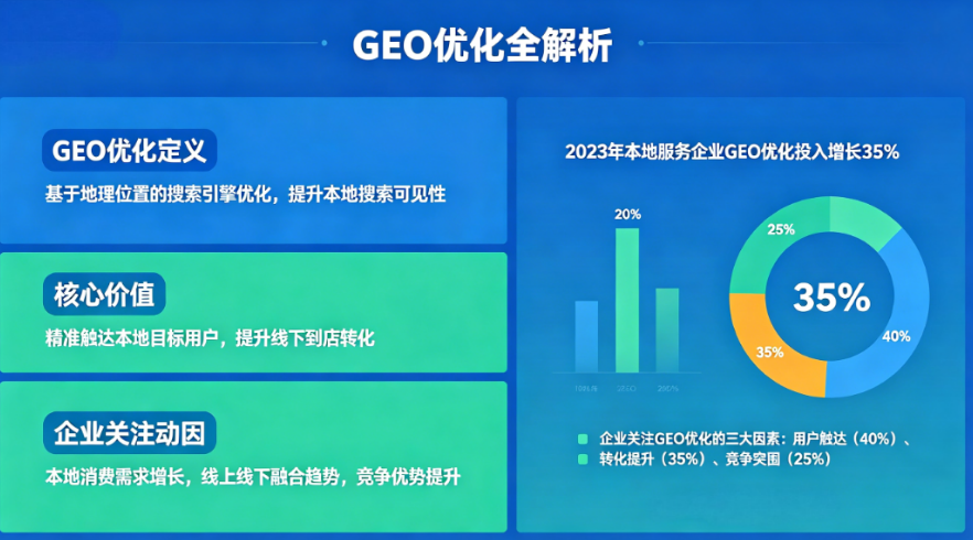 GEO优化到底是什么？为什么企业现在都开始关注它？