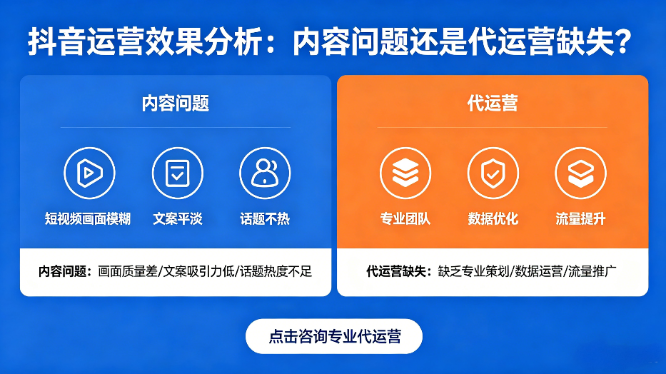 做抖音没效果，是内容问题还是缺少专业代运营？